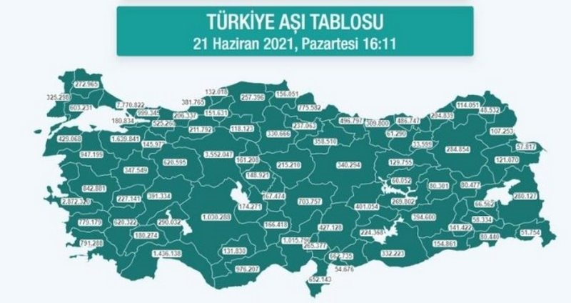 Hangi ilde ne kadar aşı yapıldı? İstanbul, Ankara, İzmir, Bursa, Adana, Samsun aşı sayıları ve aşı haritası! 21 Haziran günlük aşı ve doz sayıları!