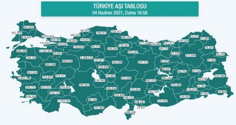 Hangi ilde ne kadar aşı yapıldı? İstanbul, Ankara, İzmir, Bursa, Adana, Samsun aşı sayıları ve aşı haritası! 4 Haziran günlük aşı ve doz sayıları!