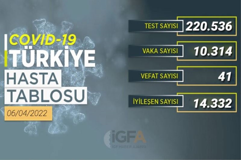 10 bin 314 yeni vaka