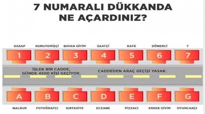 `7 numaralı dükkana ne açardınız?` Sosyal medyayı yıkan tartışma