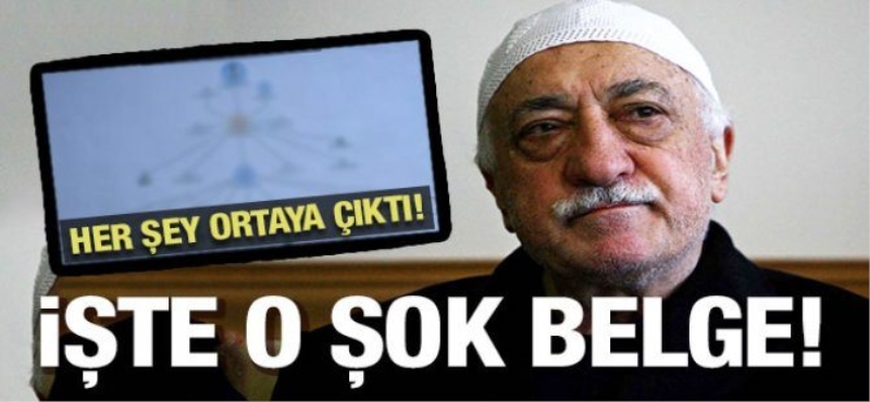 FETÖ'nün şeması ortaya çıktı!