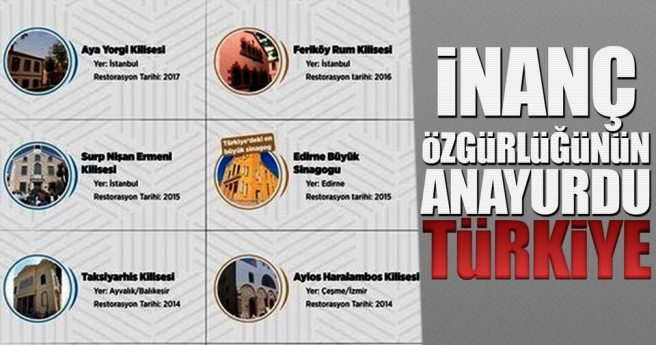 İnanç özgürlüğünün anayurdu: Türkiye