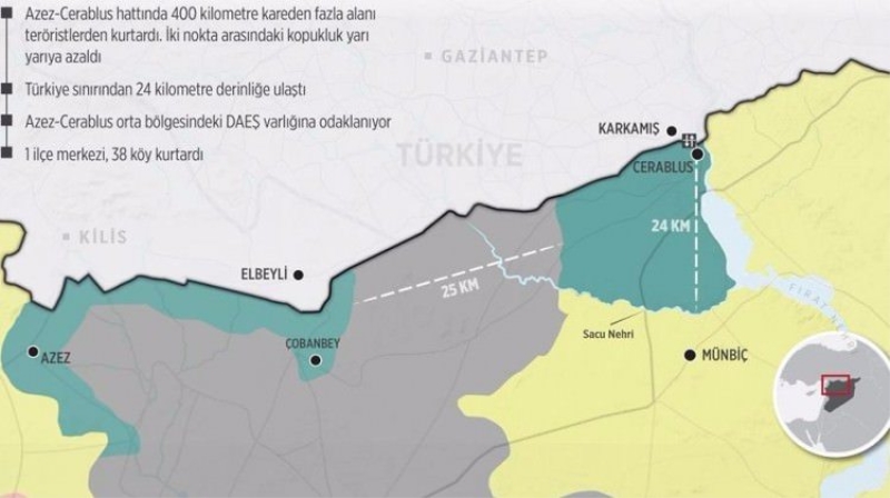 İşte Fırat Kalkanı'nda ilk haftanın bilançosu