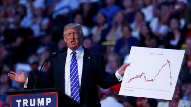 Trump`ın Ekonomi Politikası Mercek Altında