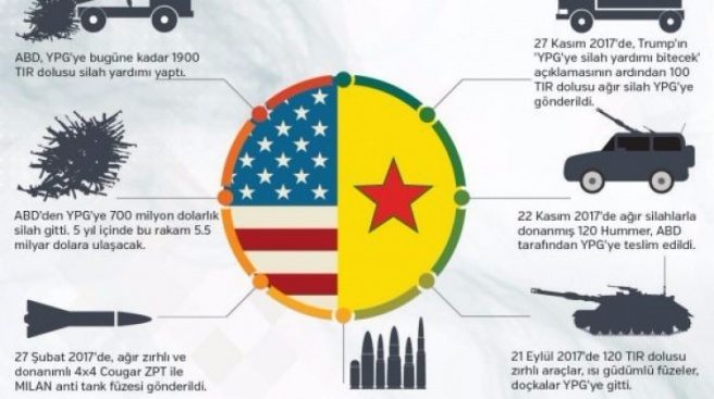 Türkiye için büyük tehlike! Operasyon şart